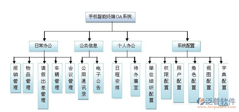 2023年移动应用开发趋势与挑战